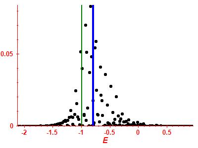 Strength function